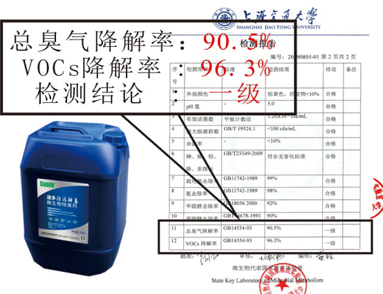 除臭效率