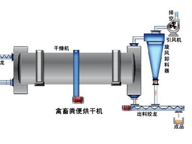 糞便干燥有異味怎么辦？試試生物除臭劑